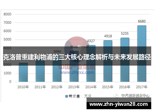 克洛普重建利物浦的三大核心理念解析与未来发展路径