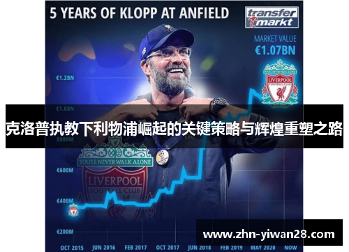 克洛普执教下利物浦崛起的关键策略与辉煌重塑之路