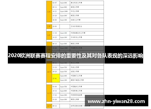 2020欧洲联赛赛程安排的重要性及其对各队表现的深远影响