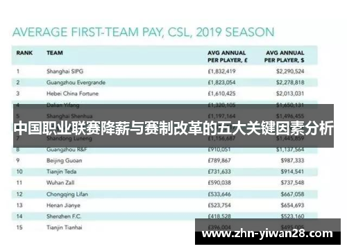 中国职业联赛降薪与赛制改革的五大关键因素分析