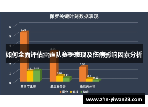 如何全面评估雷霆队赛季表现及伤病影响因素分析