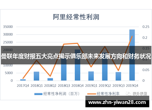 曼联年度财报五大亮点揭示俱乐部未来发展方向和财务状况