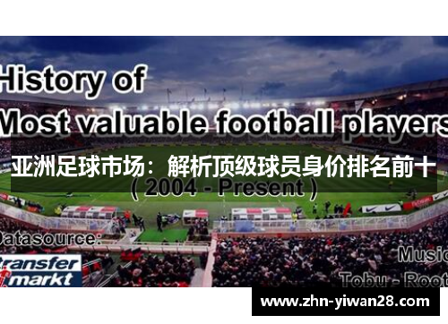 亚洲足球市场：解析顶级球员身价排名前十