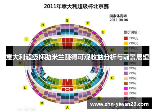 意大利超级杯助米兰赚得可观收益分析与前景展望