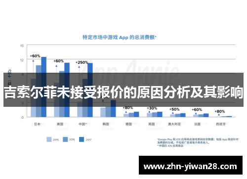 吉索尔菲未接受报价的原因分析及其影响