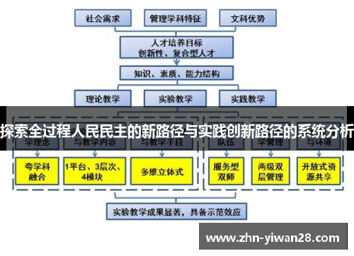 探索全过程人民民主的新路径与实践创新路径的系统分析