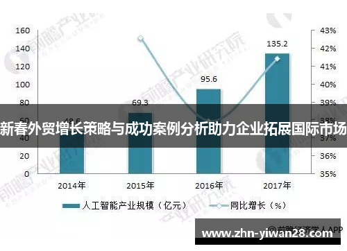 新春外贸增长策略与成功案例分析助力企业拓展国际市场