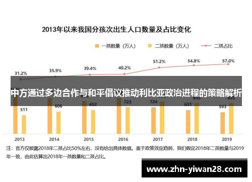 中方通过多边合作与和平倡议推动利比亚政治进程的策略解析