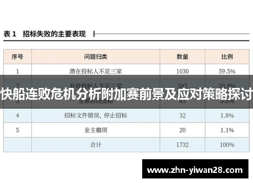 快船连败危机分析附加赛前景及应对策略探讨
