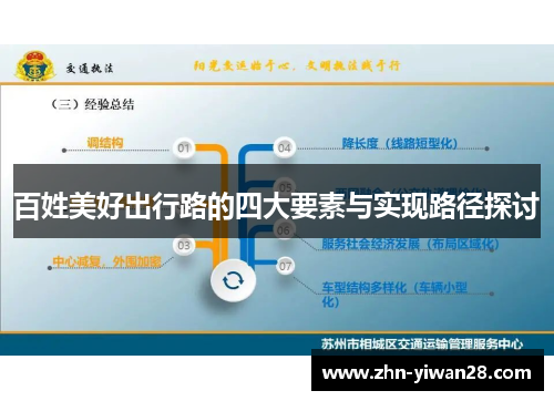 百姓美好出行路的四大要素与实现路径探讨