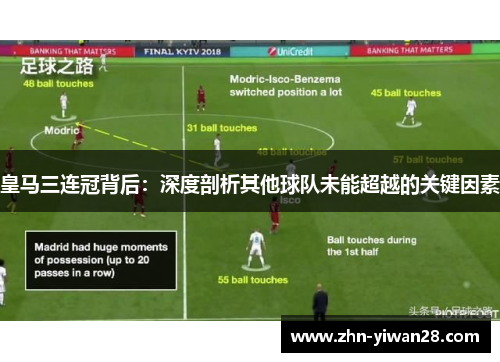 皇马三连冠背后：深度剖析其他球队未能超越的关键因素