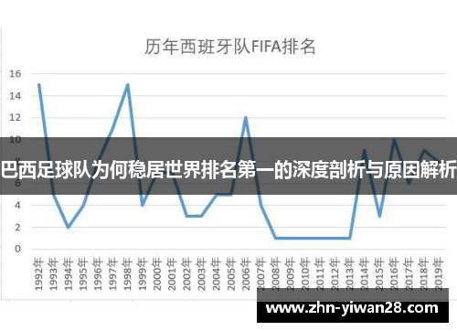 巴西足球队为何稳居世界排名第一的深度剖析与原因解析