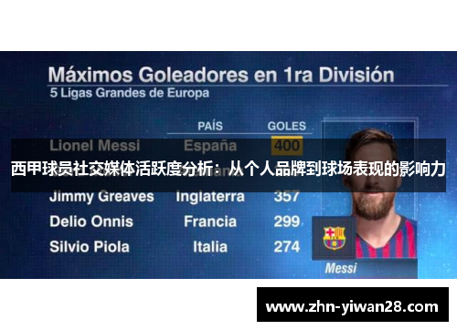 西甲球员社交媒体活跃度分析：从个人品牌到球场表现的影响力