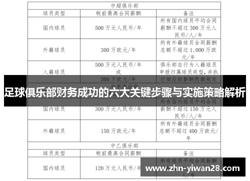 足球俱乐部财务成功的六大关键步骤与实施策略解析