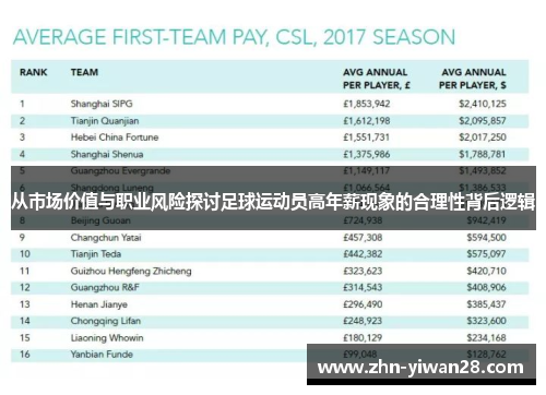 从市场价值与职业风险探讨足球运动员高年薪现象的合理性背后逻辑