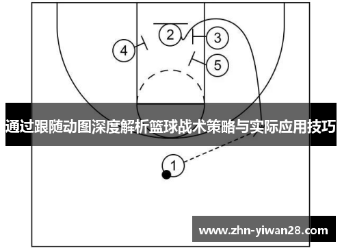 通过跟随动图深度解析篮球战术策略与实际应用技巧