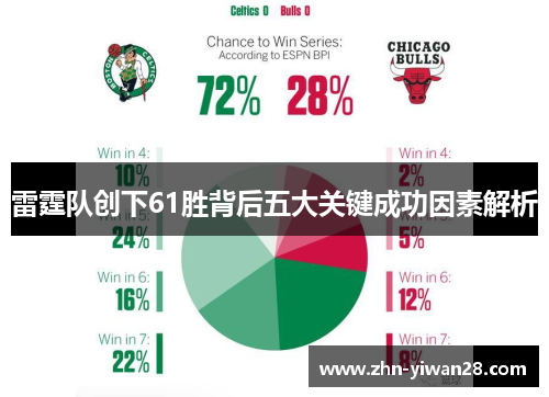 雷霆队创下61胜背后五大关键成功因素解析