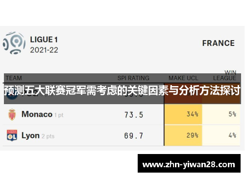 预测五大联赛冠军需考虑的关键因素与分析方法探讨